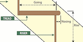 Staircase Terminology