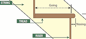 Staircase Terminology